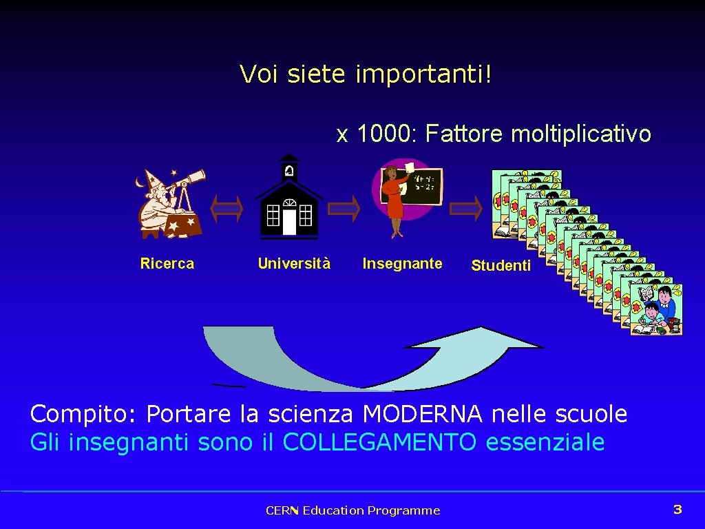 Voi siete importanti! x 1000: Fattore moltiplicativo Ricerca Università Insegnante Studenti Compito: Portare la