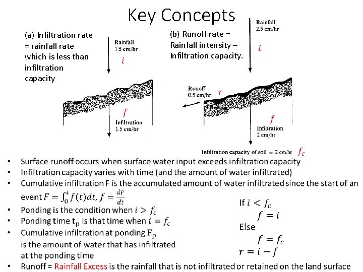 Key Concepts (a) Infiltration rate = rainfall rate which is less than infiltration capacity Key Concepts (a) Infiltration rate = rainfall rate which is less than infiltration capacity