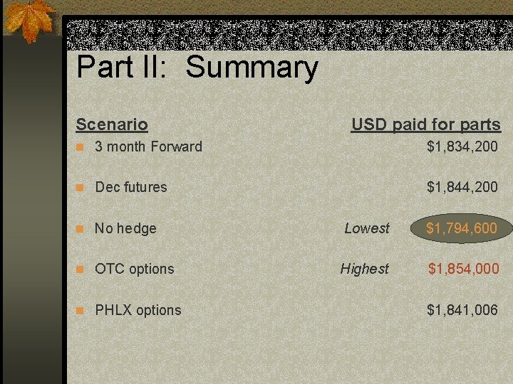Part II: Summary Scenario USD paid for parts n 3 month Forward $1, 834,