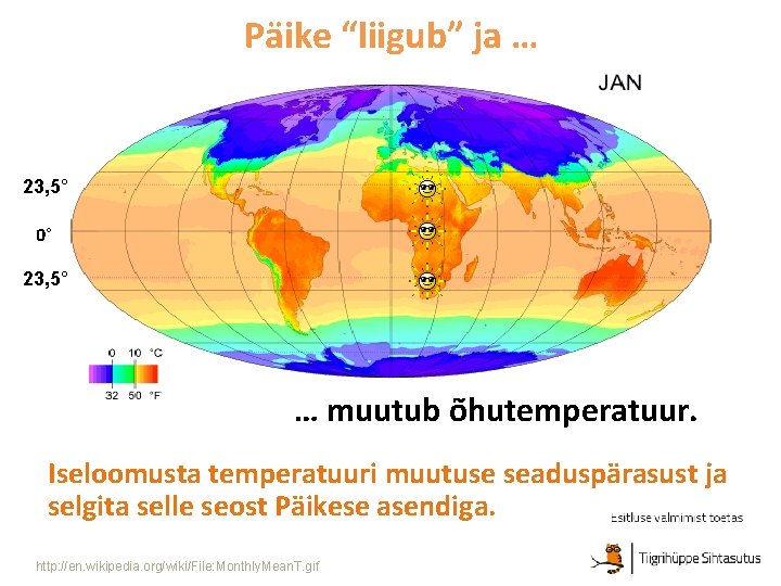 Päike “liigub” ja … 23, 5° 0° 23, 5° … muutub õhutemperatuur. Iseloomusta temperatuuri