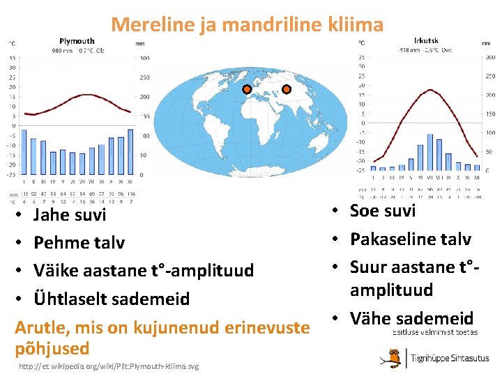 Mereline ja mandriline kliima • Jahe suvi • Pehme talv • Väike aastane t°-amplituud