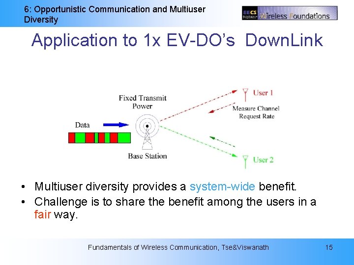 6: Opportunistic Communication and Multiuser Diversity Application to 1 x EV-DO’s Down. Link •