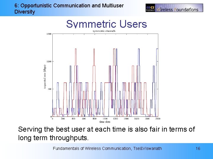 6: Opportunistic Communication and Multiuser Diversity Symmetric Users Serving the best user at each