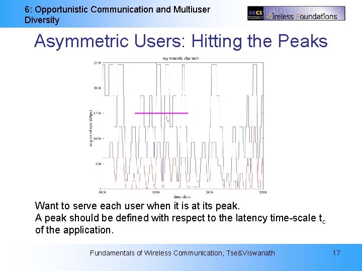 6: Opportunistic Communication and Multiuser Diversity Asymmetric Users: Hitting the Peaks Want to serve