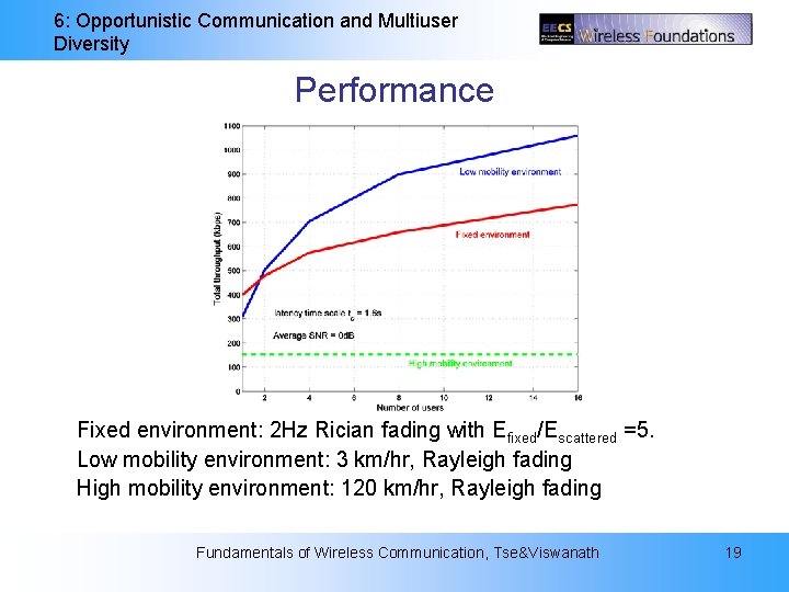 6: Opportunistic Communication and Multiuser Diversity Performance Fixed environment: 2 Hz Rician fading with 6: Opportunistic Communication and Multiuser Diversity Performance Fixed environment: 2 Hz Rician fading with
