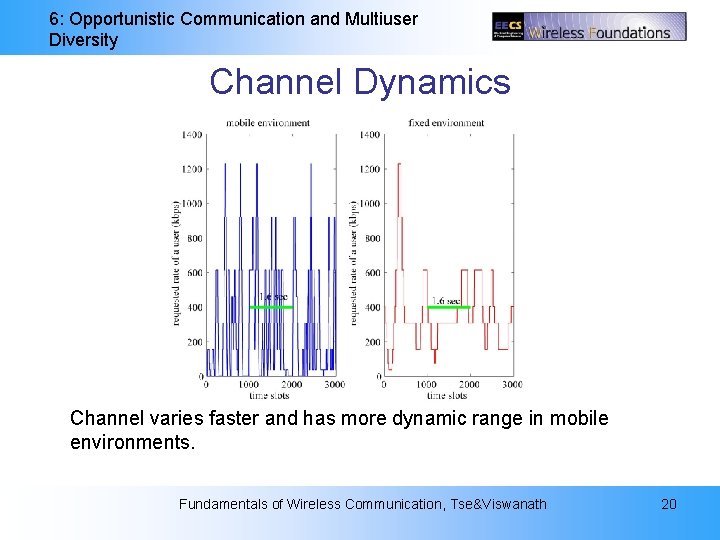 6: Opportunistic Communication and Multiuser Diversity Channel Dynamics Channel varies faster and has more