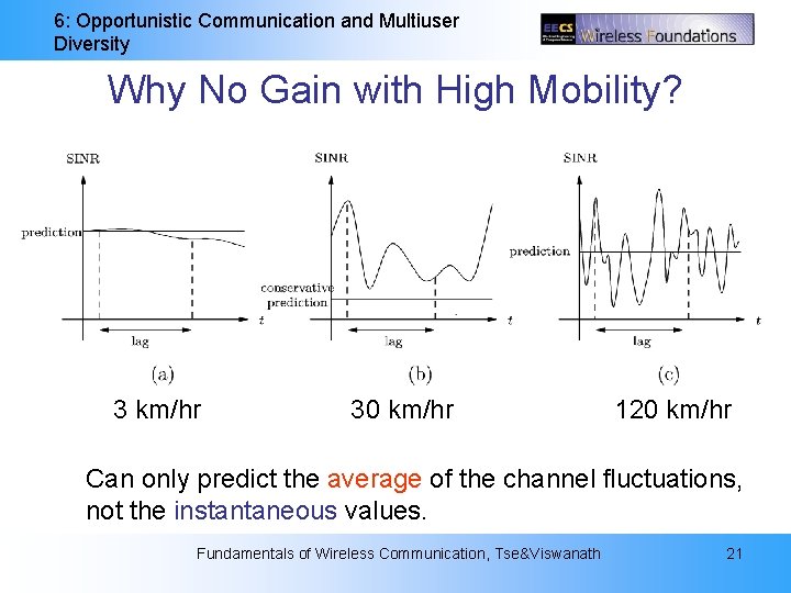 6: Opportunistic Communication and Multiuser Diversity Why No Gain with High Mobility? 3 km/hr