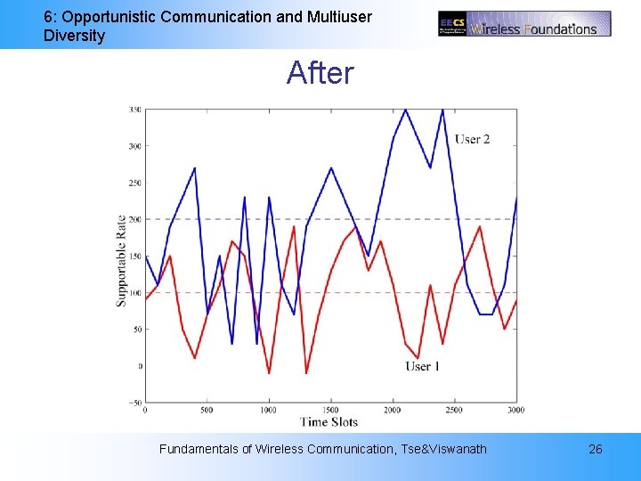 6: Opportunistic Communication and Multiuser Diversity After Fundamentals of Wireless Communication, Tse&Viswanath 26 