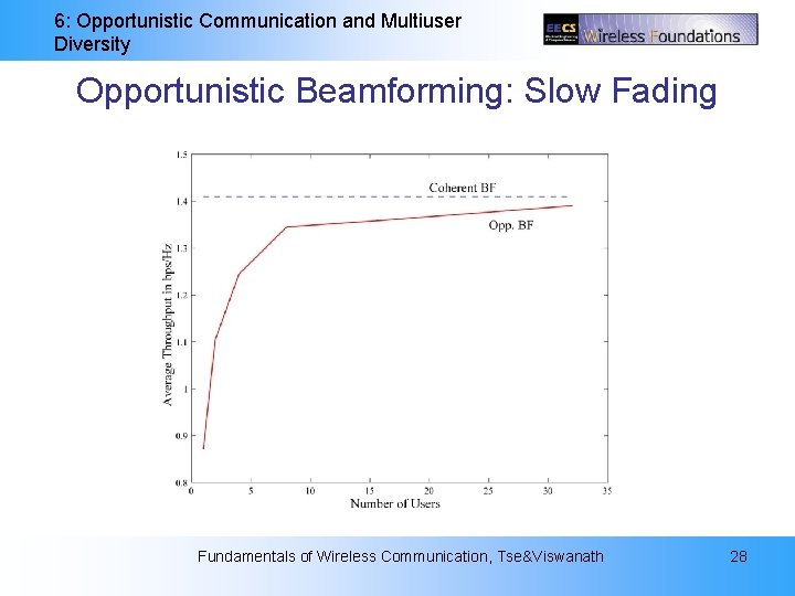 6: Opportunistic Communication and Multiuser Diversity Opportunistic Beamforming: Slow Fading Fundamentals of Wireless Communication,