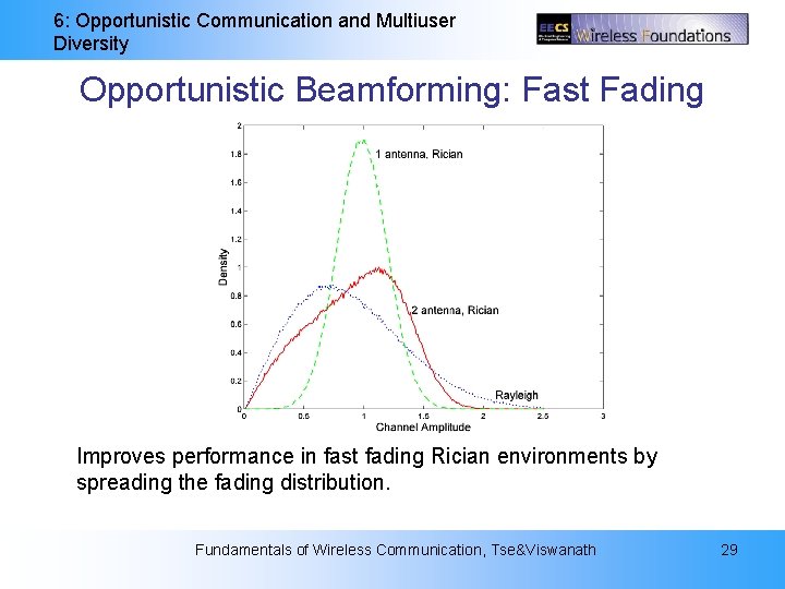 6: Opportunistic Communication and Multiuser Diversity Opportunistic Beamforming: Fast Fading Improves performance in fast