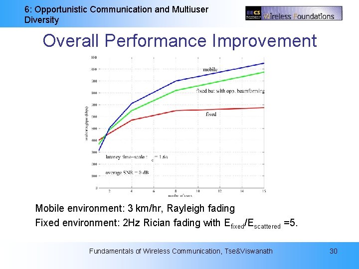 6: Opportunistic Communication and Multiuser Diversity Overall Performance Improvement Mobile environment: 3 km/hr, Rayleigh