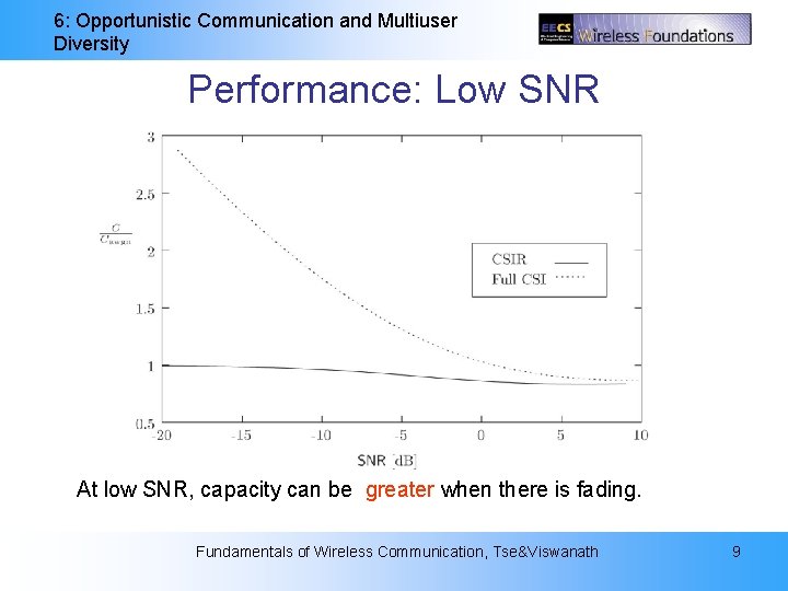 6: Opportunistic Communication and Multiuser Diversity Performance: Low SNR At low SNR, capacity can