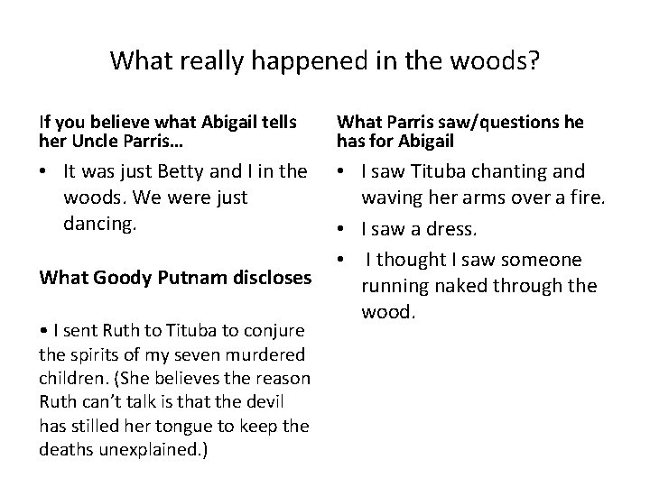 What really happened in the woods? If you believe what Abigail tells her Uncle What really happened in the woods? If you believe what Abigail tells her Uncle
