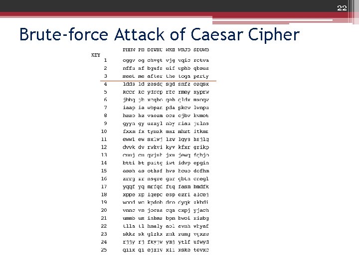 22 Brute-force Attack of Caesar Cipher 