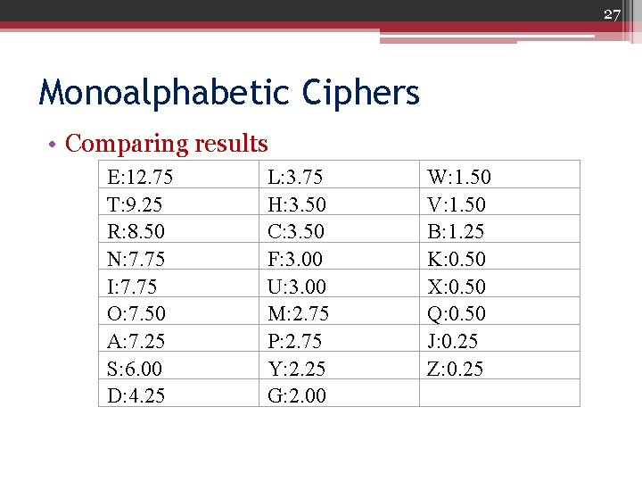 27 Monoalphabetic Ciphers • Comparing results E: 12. 75 T: 9. 25 R: 8.