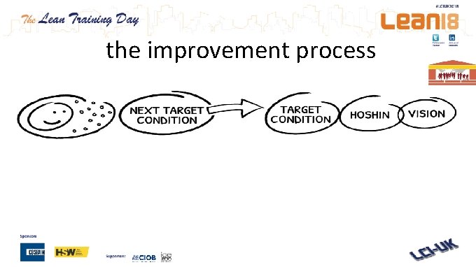 the improvement process 