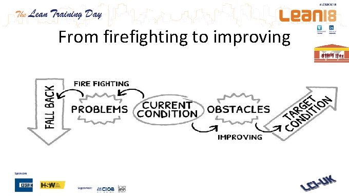 From firefighting to improving 