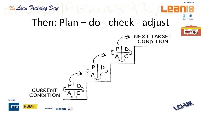 Then: Plan – do - check - adjust 