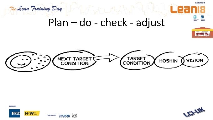 Plan – do - check - adjust 