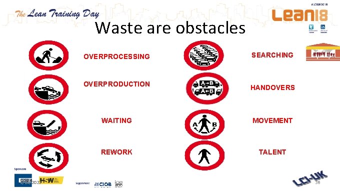 Waste are obstacles 2/24/2021 OVERPROCESSING SEARCHING OVERPRODUCTION HANDOVERS WAITING MOVEMENT REWORK TALENT 36 