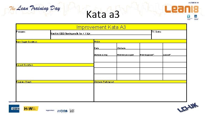 Kata a 3 Improvement Kata A 3 Process: TC Date: Hoshin: 1000 flowing wells