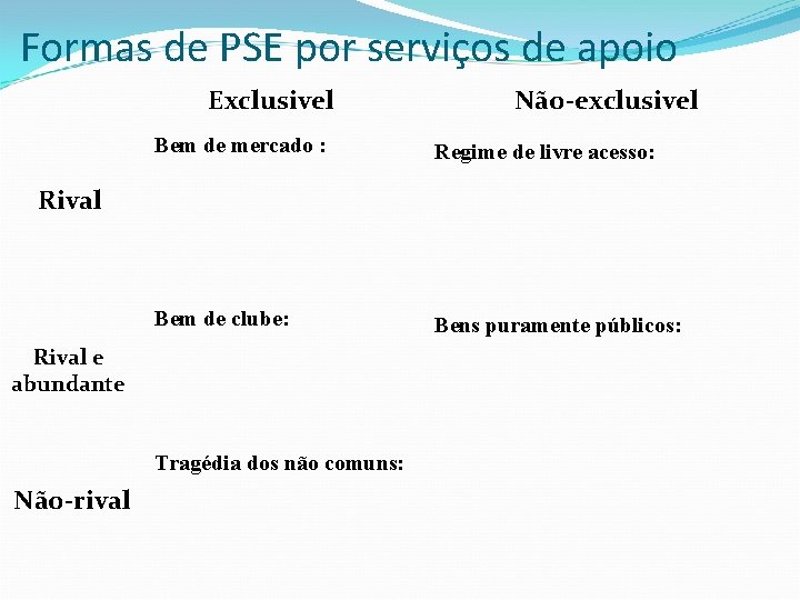 Formas de PSE por serviços de apoio Exclusivel Não-exclusivel Bem de mercado : Regime Formas de PSE por serviços de apoio Exclusivel Não-exclusivel Bem de mercado : Regime