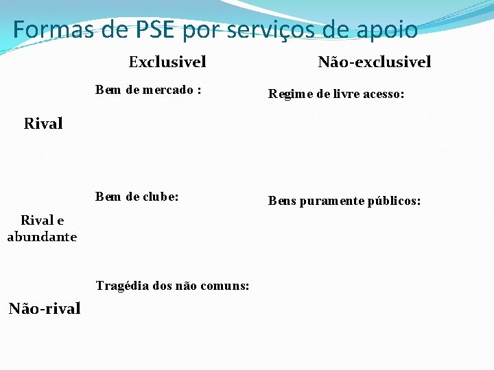 Formas de PSE por serviços de apoio Exclusivel Não-exclusivel Bem de mercado : Regime