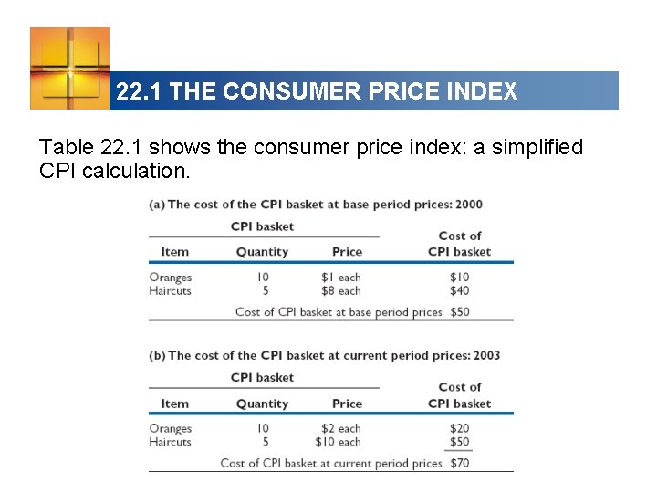 22. 1 THE CONSUMER PRICE INDEX Table 22. 1 shows the consumer price index: