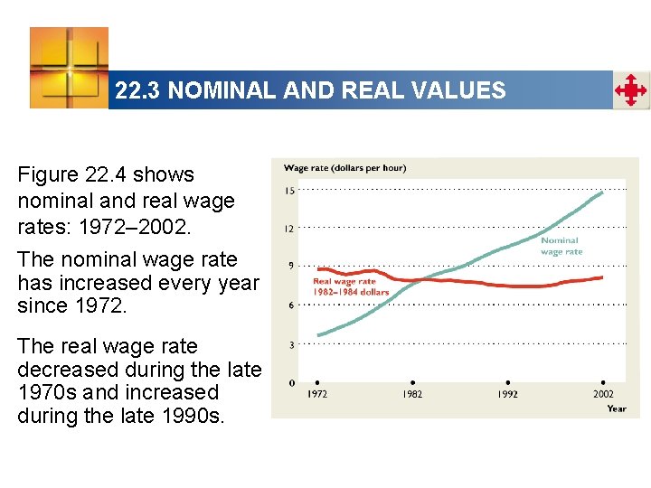 22. 3 NOMINAL AND REAL VALUES Figure 22. 4 shows nominal and real wage