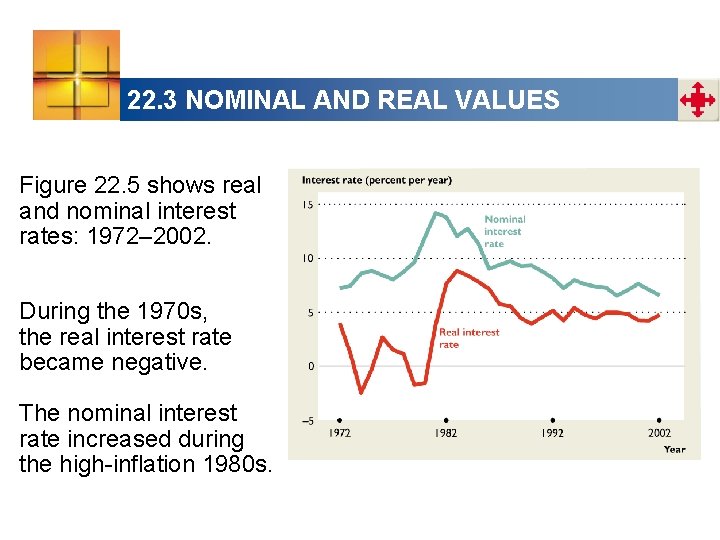 22. 3 NOMINAL AND REAL VALUES Figure 22. 5 shows real and nominal interest