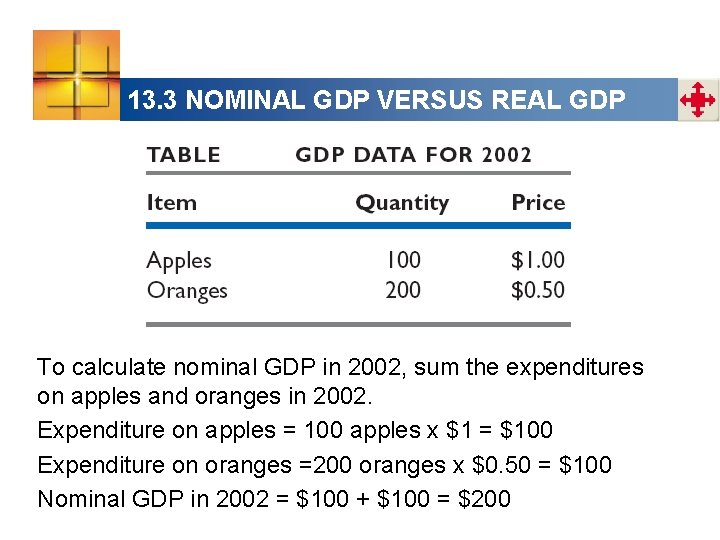 13. 3 NOMINAL GDP VERSUS REAL GDP To calculate nominal GDP in 2002, sum