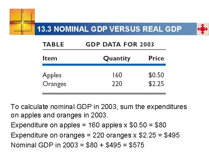 13. 3 NOMINAL GDP VERSUS REAL GDP To calculate nominal GDP in 2003, sum