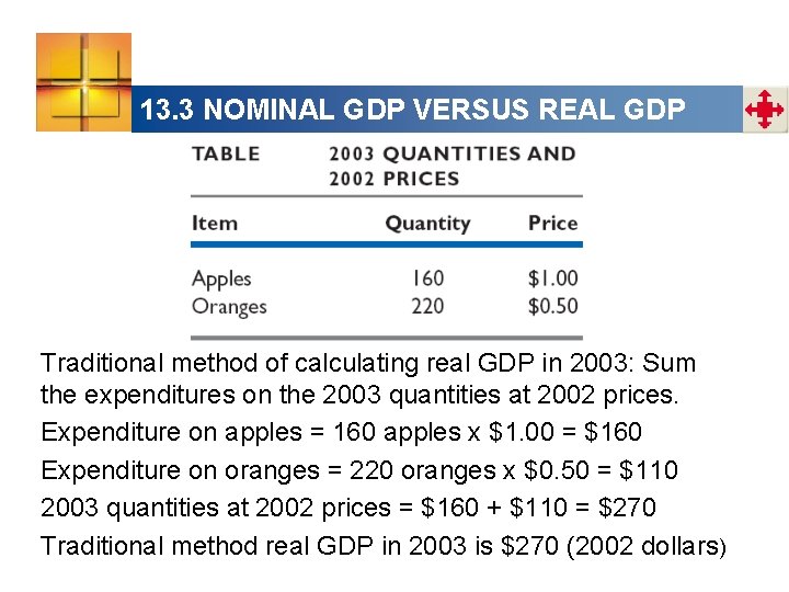 13. 3 NOMINAL GDP VERSUS REAL GDP Traditional method of calculating real GDP in