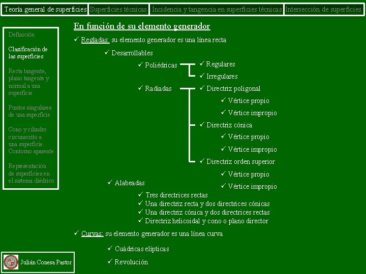 Teoría general de superficies Superficies técnicas Incidencia y tangencia en superficies técnicas Intersección de