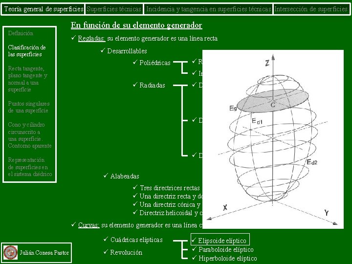 Teoría general de superficies Superficies técnicas Incidencia y tangencia en superficies técnicas Intersección de