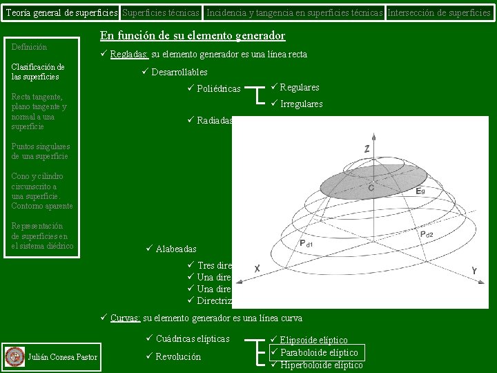 Teoría general de superficies Superficies técnicas Incidencia y tangencia en superficies técnicas Intersección de