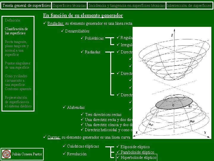 Teoría general de superficies Superficies técnicas Incidencia y tangencia en superficies técnicas Intersección de