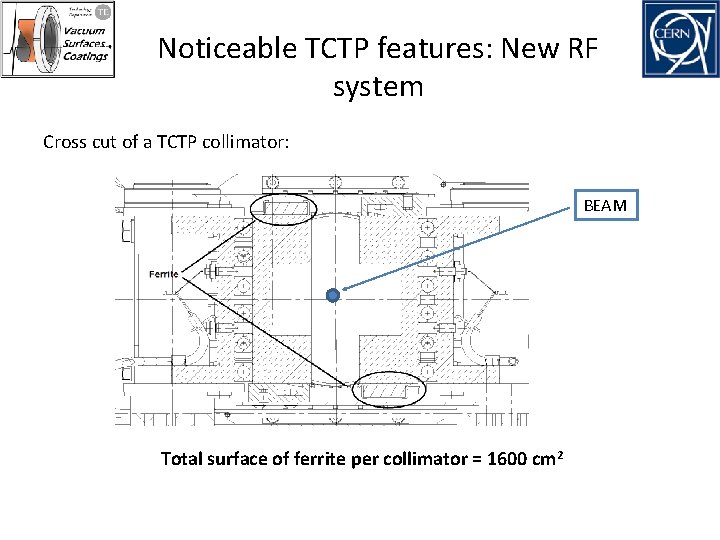 Noticeable TCTP features: New RF system Cross cut of a TCTP collimator: BEAM Total