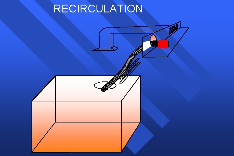 RECIRCULATION 