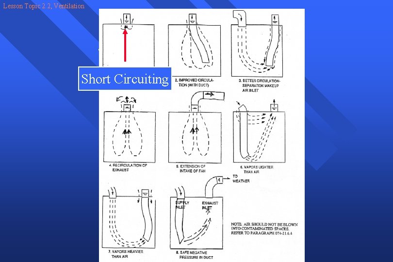 Lesson Topic 2. 2, Ventilation Fan and ducting locations Short Circuiting 