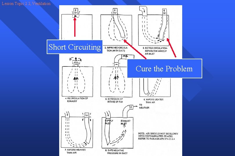 Lesson Topic 2. 2, Ventilation Fan and ducting locations Short Circuiting Cure the Problem