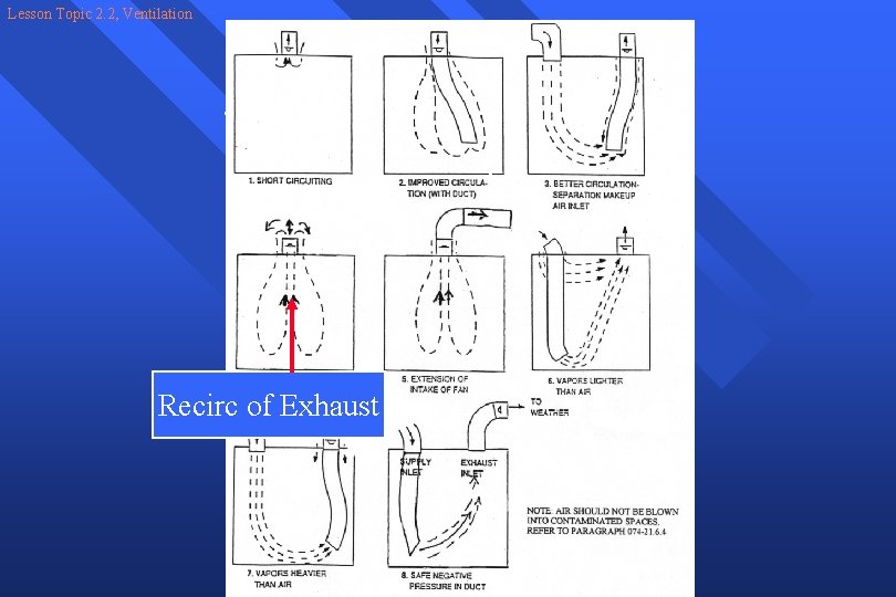 Lesson Topic 2. 2, Ventilation Fan and ducting locations Recirc of Exhaust 
