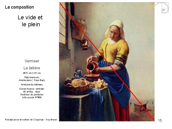 La composition Le vide et le plein Vermeer La laitière 45 5 cm × La composition Le vide et le plein Vermeer La laitière 45 5 cm ×