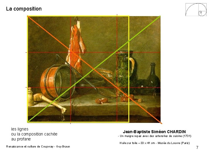 La composition les lignes ou la composition cachée au profane Jean-Baptiste Siméon CHARDIN - La composition les lignes ou la composition cachée au profane Jean-Baptiste Siméon CHARDIN -