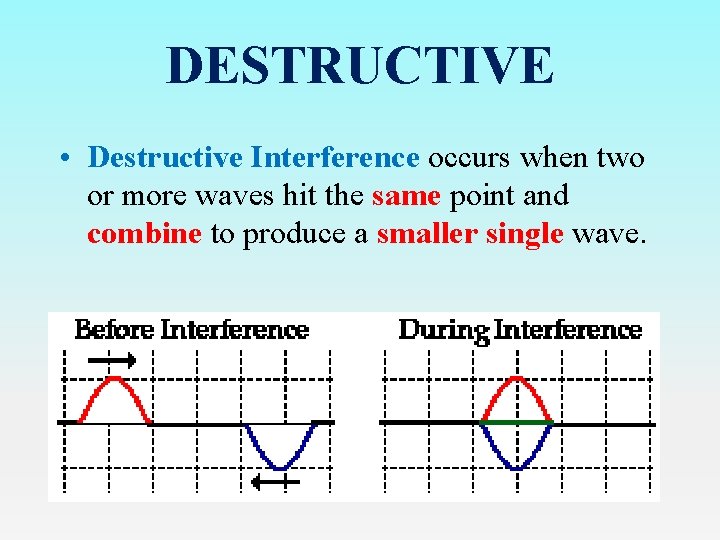 DESTRUCTIVE • Destructive Interference occurs when two or more waves hit the same point
