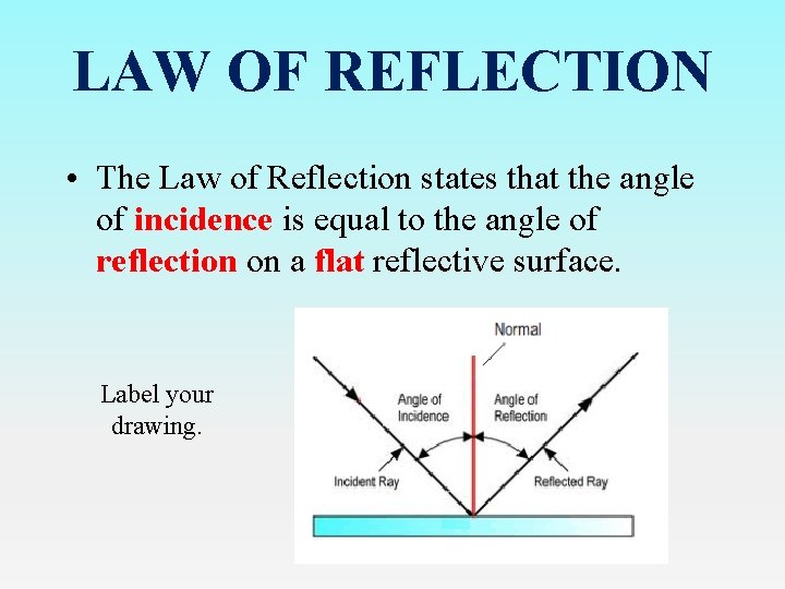 LAW OF REFLECTION • The Law of Reflection states that the angle of incidence
