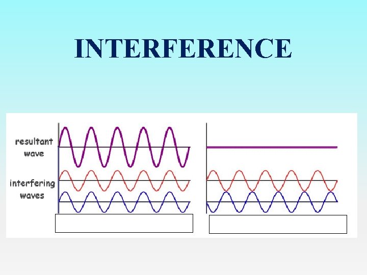 INTERFERENCE 