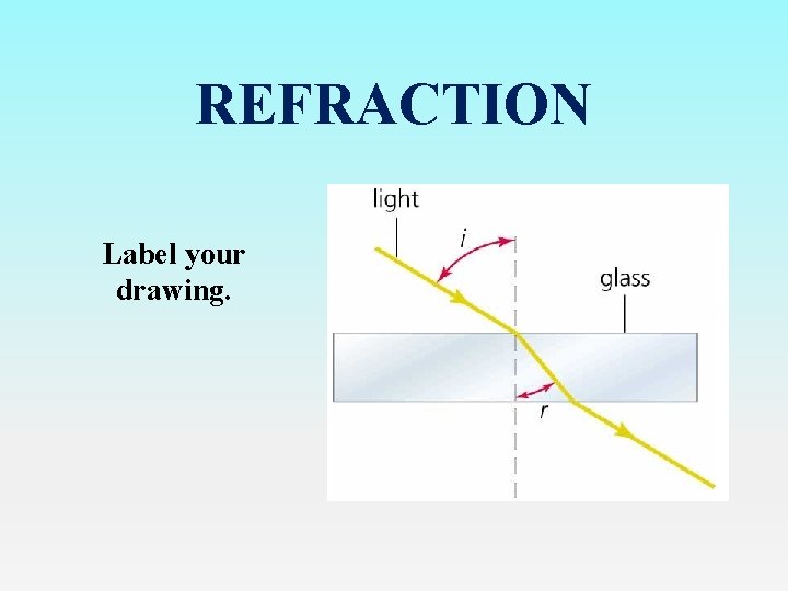 REFRACTION Label your drawing. 