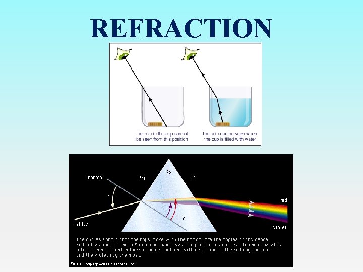 REFRACTION 