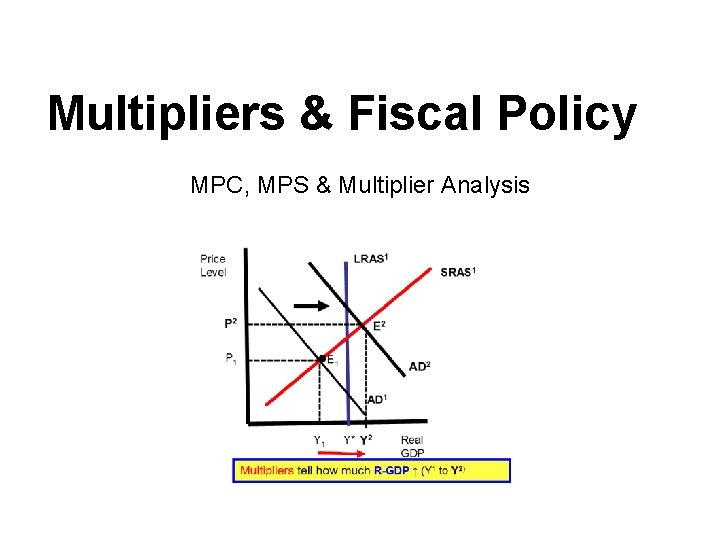Multipliers & Fiscal Policy MPC, MPS & Multiplier Analysis 